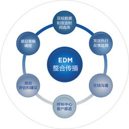 電子產品海外互聯網銷售的推廣模式詳解