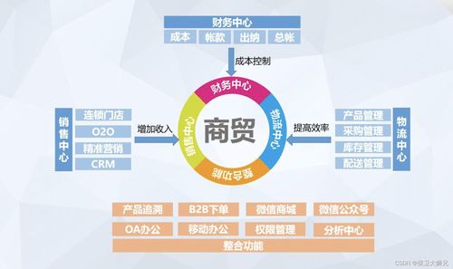 一文讀懂 erp是什么 erp和進銷存有哪些區別