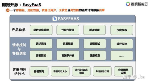  serverless 架構(gòu)揭秘與應(yīng)用實(shí)踐