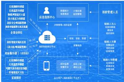 虹口智能運維安裝(優秀,2022已更新)