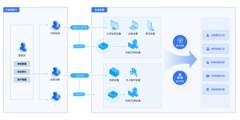 全面擁抱信創，貝銳向日葵賦能企業IT運維與業務系統定制