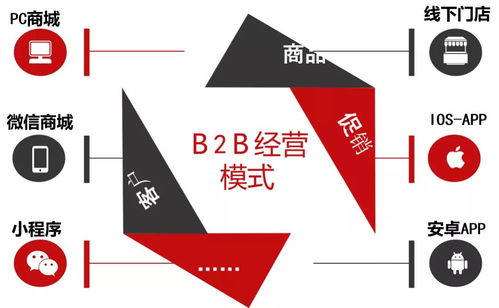 重磅首發(fā) 盤谷16訂貨網(wǎng)上商城系統(tǒng)助推企業(yè)業(yè)務(wù)系統(tǒng)定制升級(jí)
